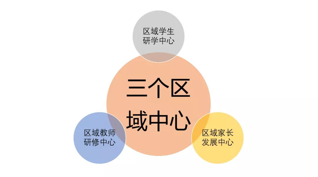 十堰市城区有多少所小学,十堰新建一所小学
