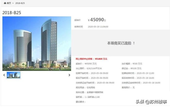 金港5个月前惨遭流拍宅地今日成交，常州启创首入张家港底价拿地