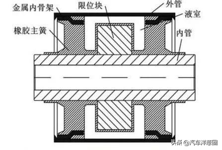 车子保养除了换机油还要注意哪些,汽车换油保养自己动手