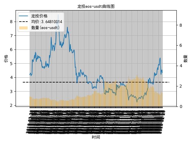 适合定投的数字货币,数字货币基金定投