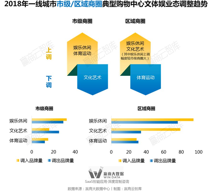 别瞎折腾，一线城市超160+mall调整“新路子”来了丨WinData研究