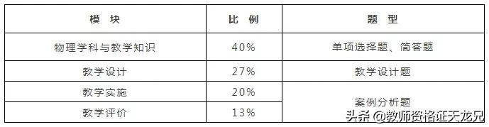 中学教资科目三标准答案,初中教资科目三教学设计政治学科