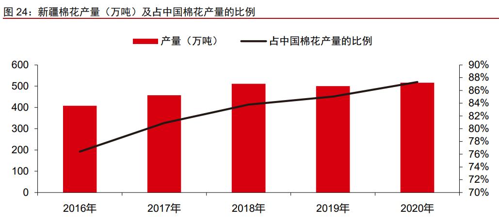 华孚时尚业绩最新消息,华孚时尚股票走势分析