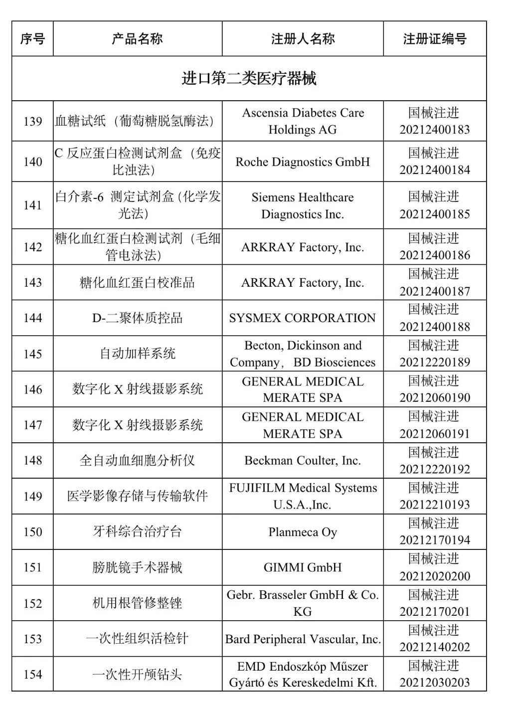 国家药监局已批准的创新医疗器械,中国药监局批准辉瑞新药
