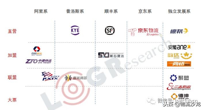 德邦快递2018年业绩,物流业2018年回顾与2019年展望