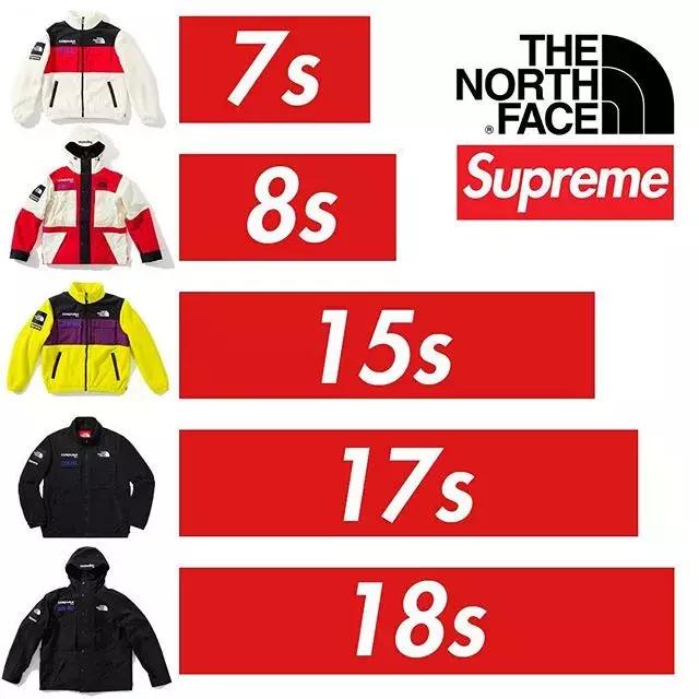 offwhite和supreme联名,supreme和off联名