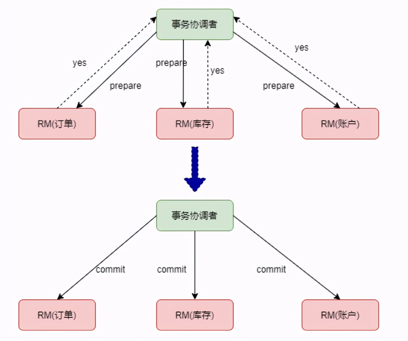一图搞懂分布式光伏模式,6张图搞懂英语16种时态