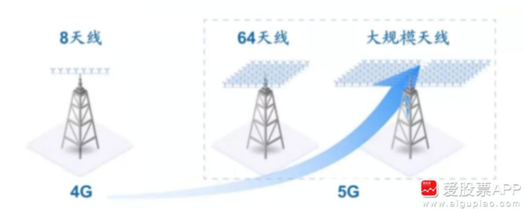 关于中国5g的三大猜想,中国的5g到底有多厉害
