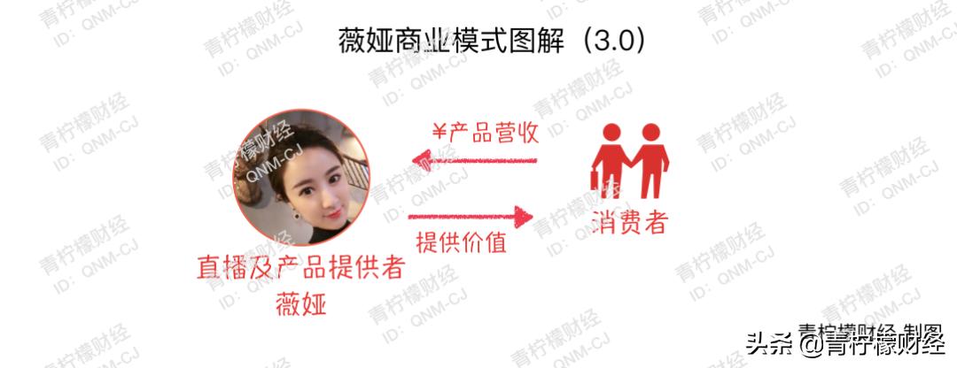 薇娅2年赚57亿,电商主播薇娅年收入