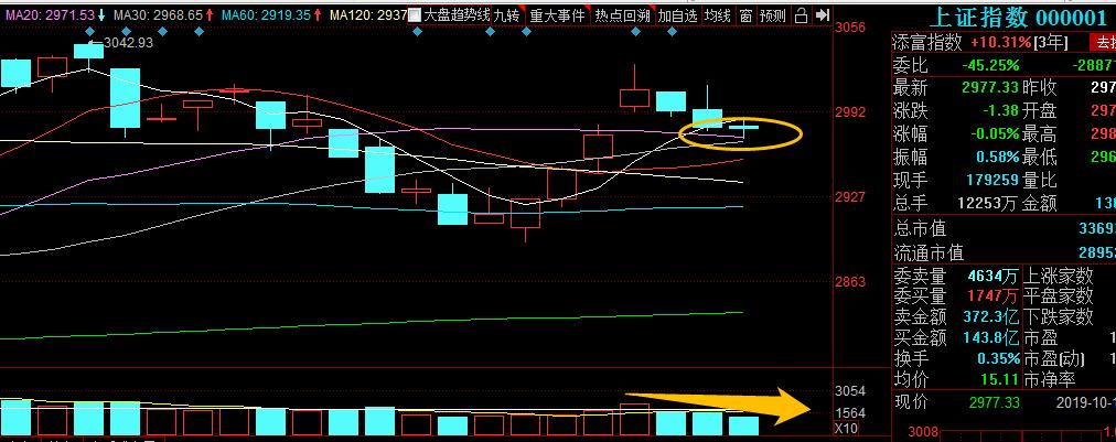 短线短期反弹一触即发,短期做空