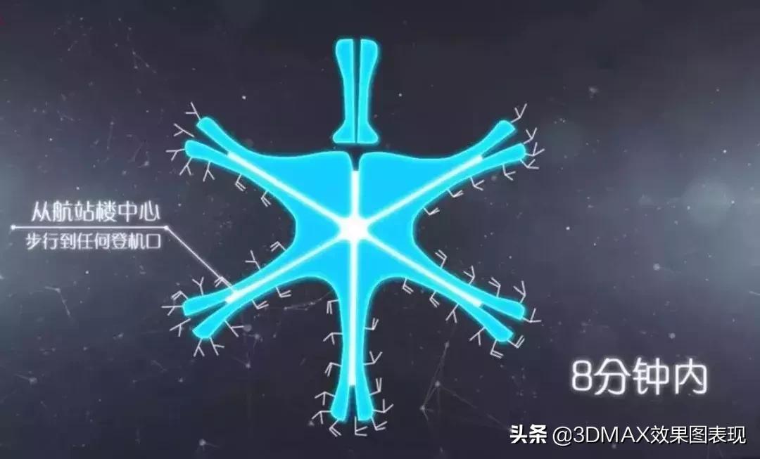 北京大兴机场总体设计方案,北京大兴机场设计图