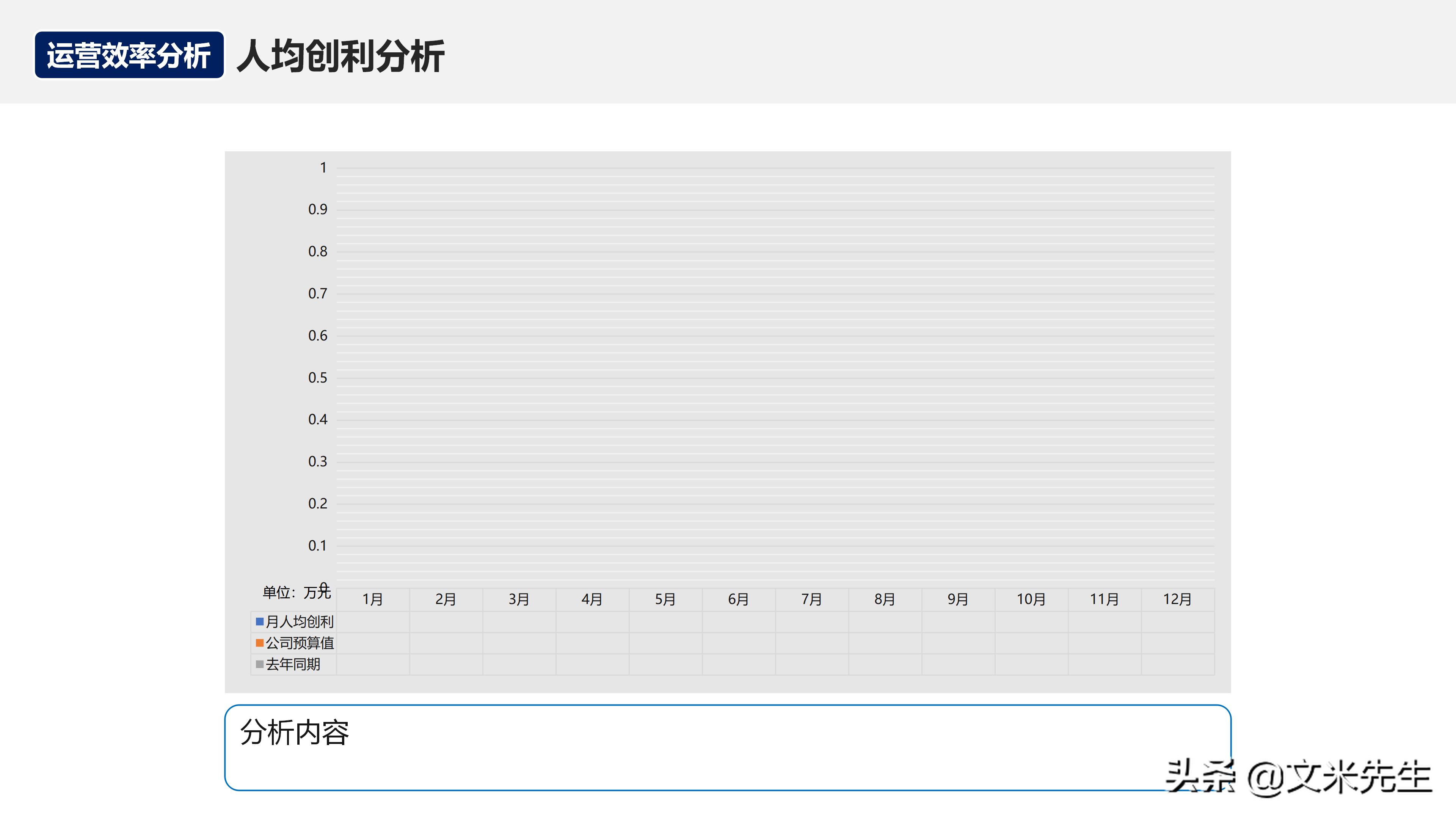 如何在运营团队做经营分析,经营分析周会讲什么
