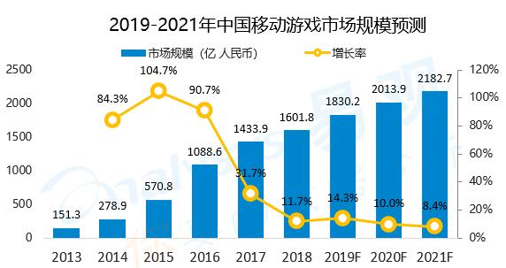 《英雄联盟》在线人数大跌，召唤师你们都去哪了？
