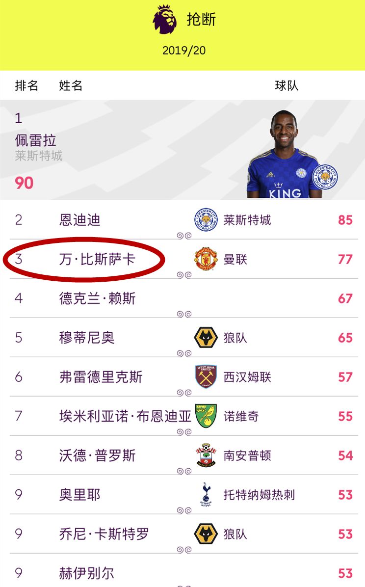 曼联夏季引援最新,曼联队史十佳引援