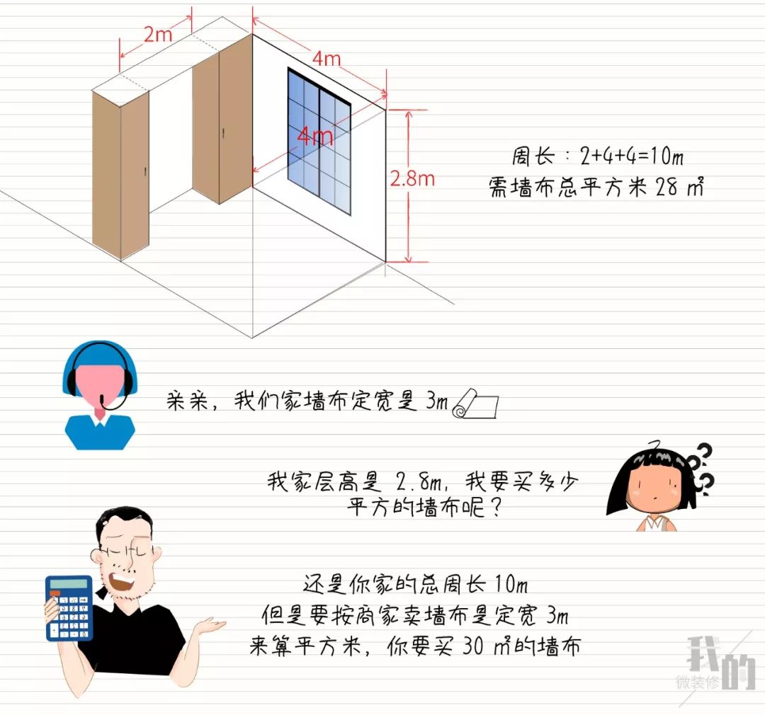 墙布墙纸大概知识要点,墙纸墙布真的到达了瓶颈了吗