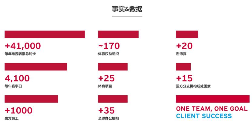 万达体育集团现在的现状,万达体育公司如何盈利
