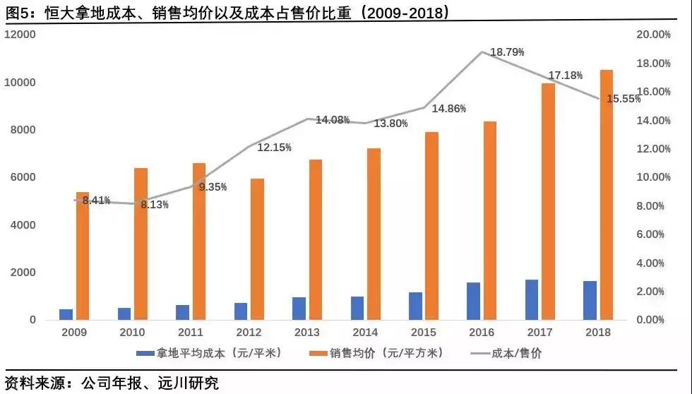 许家印7年3次壮举,许家印为什么20年创业经久不衰