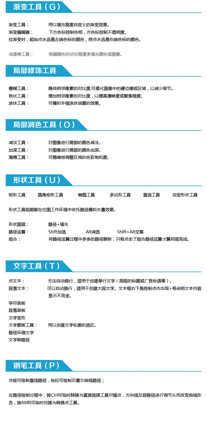ps工具讲解入门教程基础图,ps入门教程零基础工具讲解