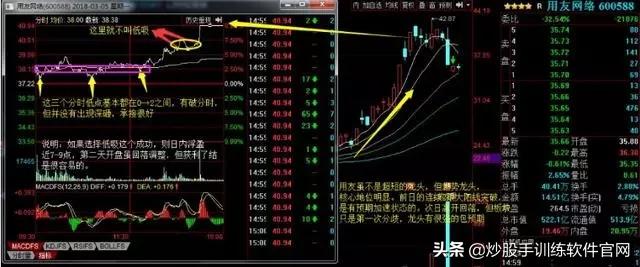 龙头股低吸怎么操作,优质股低吸技巧
