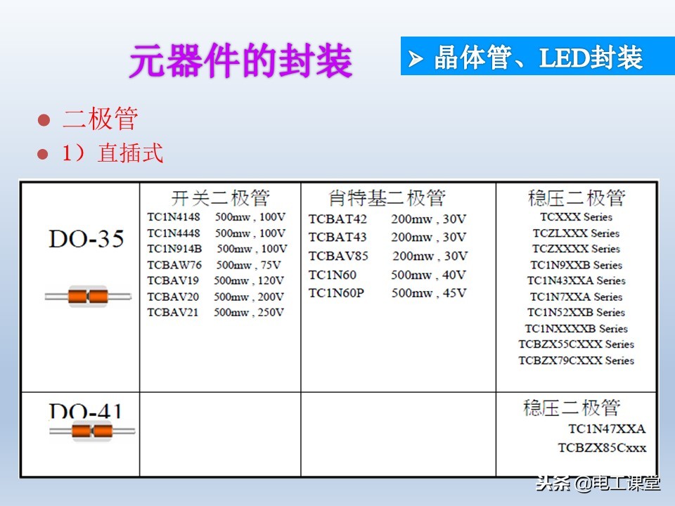 电子元器件基础知识大全详解,电子元器件基础知识大全pdf下载
