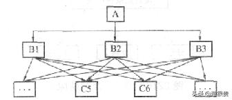 2020年二建市政实务案例题真题,二建管理章节练习题真题详解