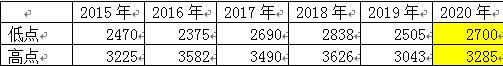 豆粕价格下跌的原因,豆粕期货历史低点