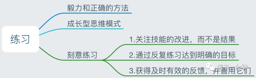 《结网》用户使用第一要素：别让我等！别让我想！别让我烦