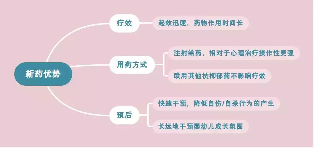 产后抑郁用药,产后抑郁用药首选