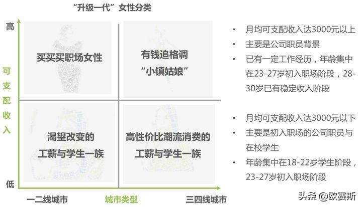 欧赛斯产品视觉,欧赛斯新战略