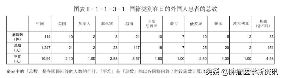 赴日治疗癌症,赴日本治疗癌症机构