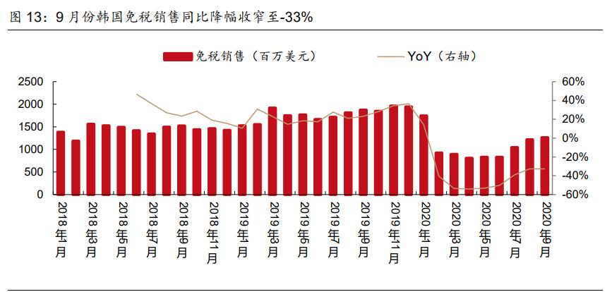 社服零售行业2021年投资策略报告：布局持续成长性龙头