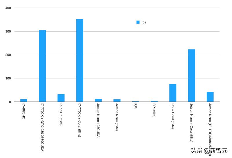千元显卡英伟达,英伟达ai芯片渲染能力