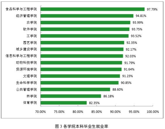 山西唯一一所全国重点大学，山西农业大学