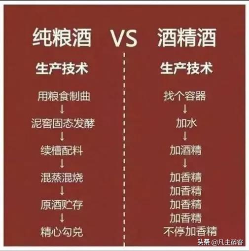 白酒要有什么标志,中国白酒香型知识大全