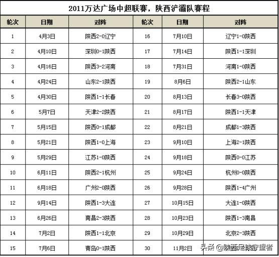 浐灞队陕西,陕西浐灞队经典比赛