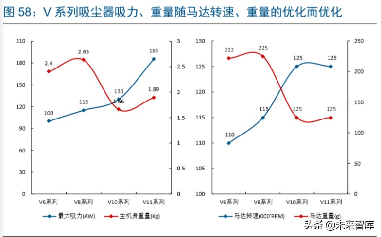 戴森家电发展方向,家电行业龙头企业有哪些