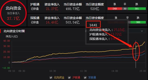 神奇的14:41，每天巨量程序化买单涌进，谁在买？