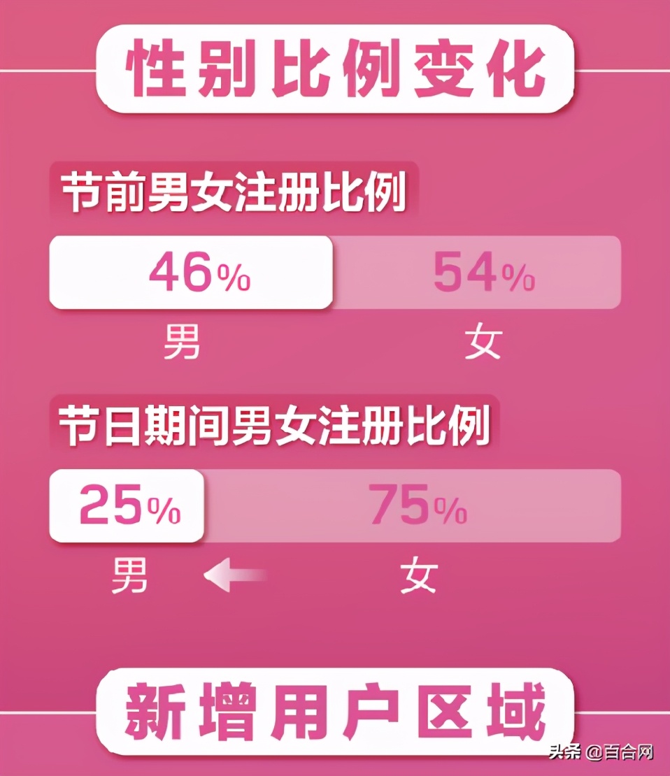 世纪佳缘与百合婚恋网是否合并,百合网与世纪佳缘合并后叫什么