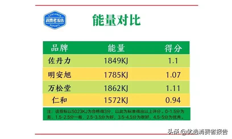 159代餐粉有效么,159代餐餐粉