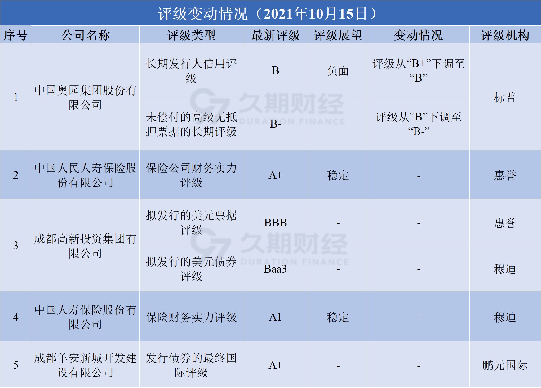 中资海外债分析,中资美元债汇总
