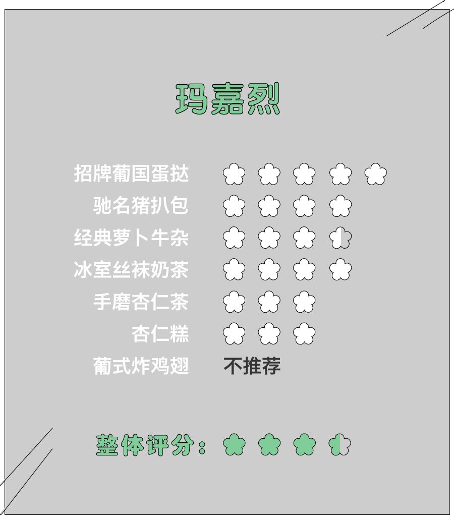 澳门葡挞祖师来袭，莉莲和KFC还顶得住吗？