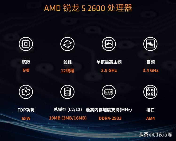 5500装机推荐,5500左右装机配置推荐