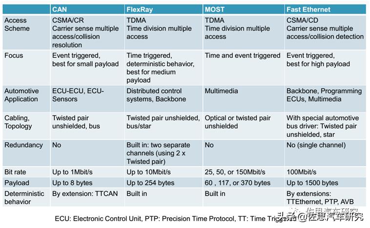 宝马电驱系统和特斯拉比较,远超特斯拉