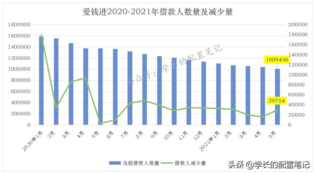 爱钱进、捷越、玖富、小牛在线等十四个平台情况跟进(四十七)