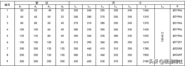 综合楼冷热源机房说明书,机房新风系统设计方案