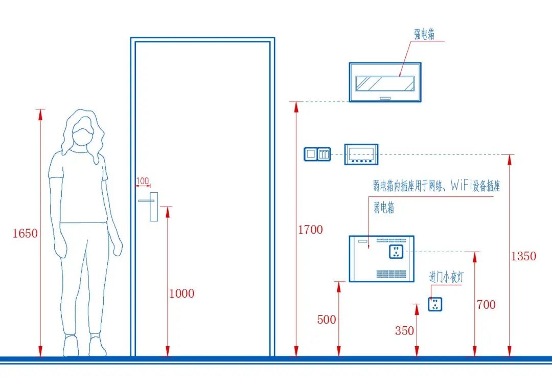 幼儿园及小学插座安装高度,住宅装修插座安装高度