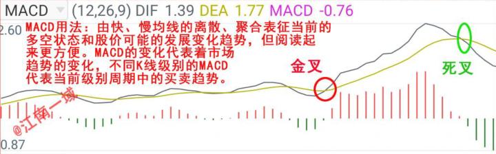 炒股添加技术指标怎么用,炒股智能辅助指标在哪里弄