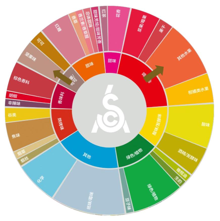 光说不来假把式,阳奉阴违假把式