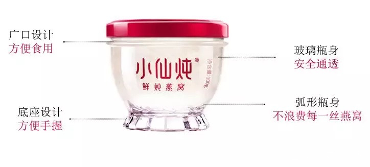 年增长300%，复购率50%，小仙炖这6招你也能学会