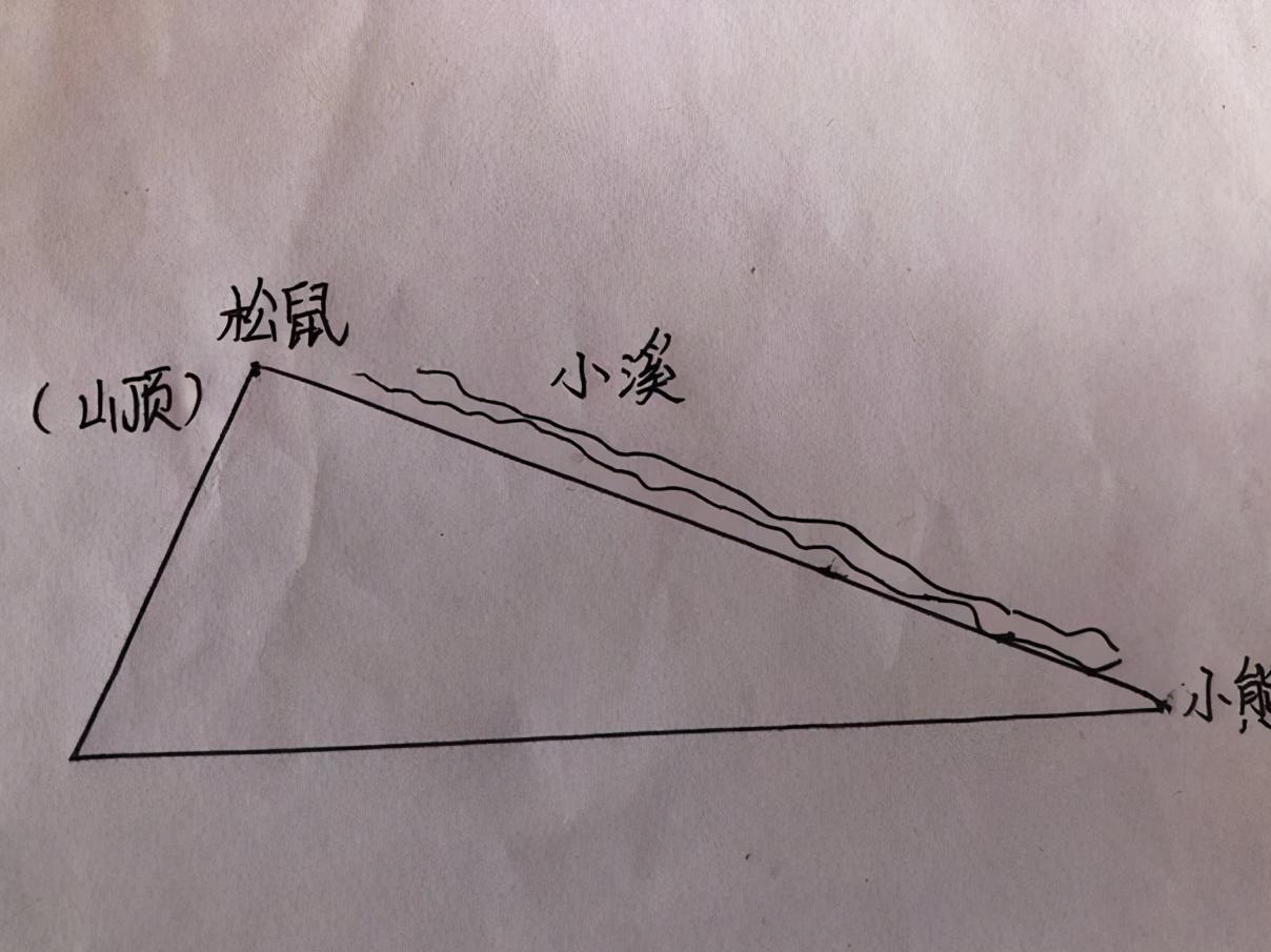 人教版二年级纸船和风筝课后练习,二年级上册纸船和风筝自然段讲解